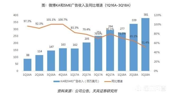 头条的崛起对新浪微博的影响有多大