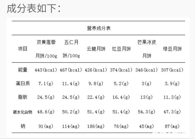 为什么很多人都不爱吃五仁月饼
