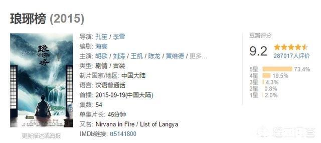 为什么《将夜》的火爆程度不如《琅琊榜》