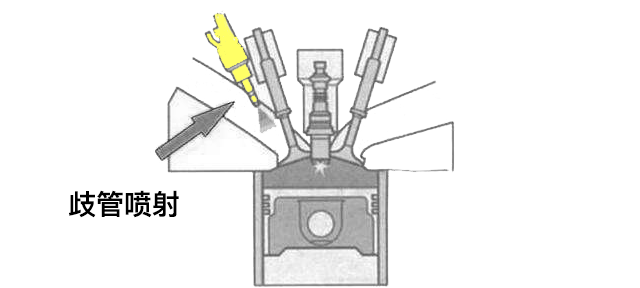 十代雅阁保养需要加燃油添加剂吗