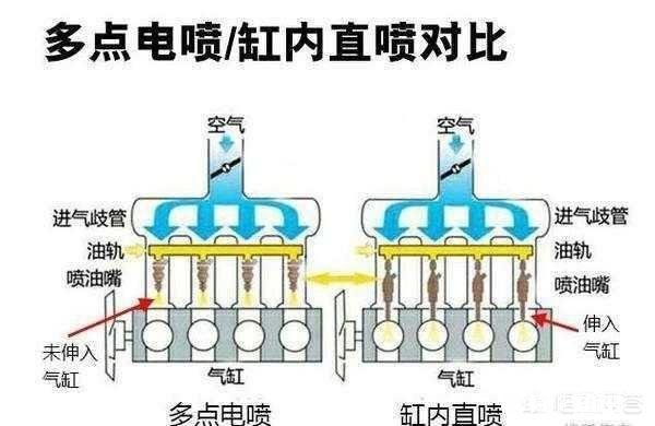 十代雅阁保养需要加燃油添加剂吗