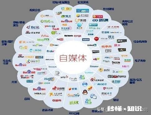 新媒体/自媒体就是销售吗