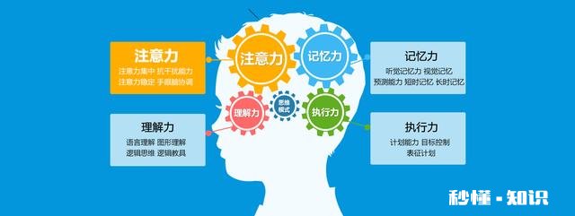 孩子注意力不集中，在家里有什么好办法改善