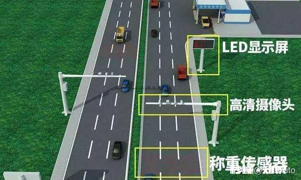 为什么要在路上治理超载呢