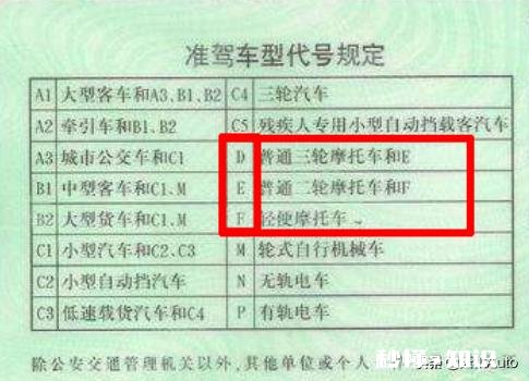 明年三轮摩托驾照有什么规定