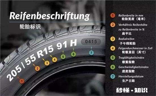 如何自己识别轮胎生产日期看完你就知道了