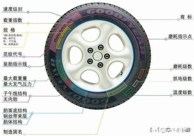 如何自己识别轮胎生产日期看完你就知道了