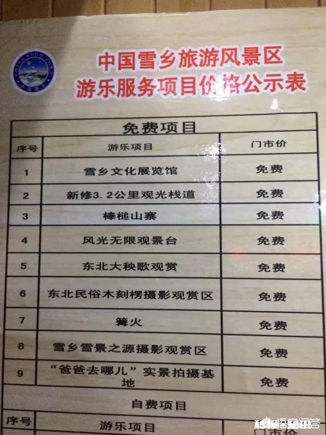 游客怒斥哈尔滨雪乡店家宰客，店家却说游客讹钱，这事你怎么看