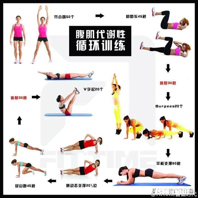 15岁男生怎么练出腹肌