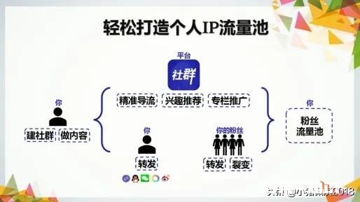 要做个摇滚社群app，各位有什么建议