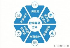 女生学数字媒体设计艺术专业怎么样