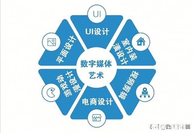 女生学数字媒体设计艺术专业怎么样