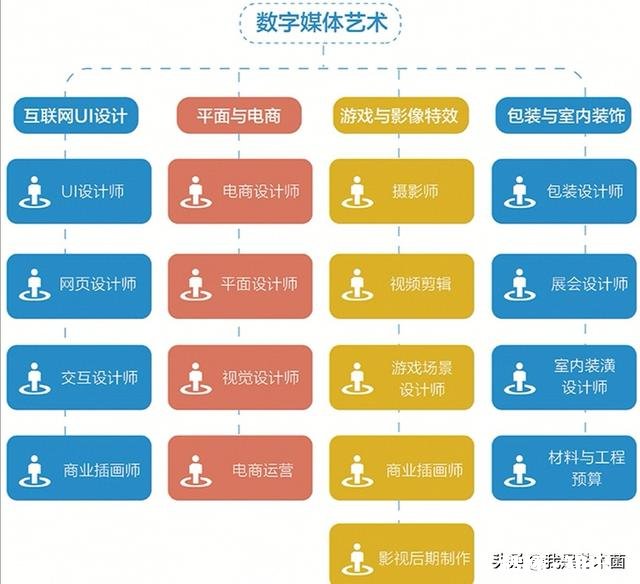 女生学数字媒体设计艺术专业怎么样