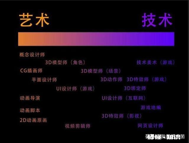 女生学数字媒体设计艺术专业怎么样