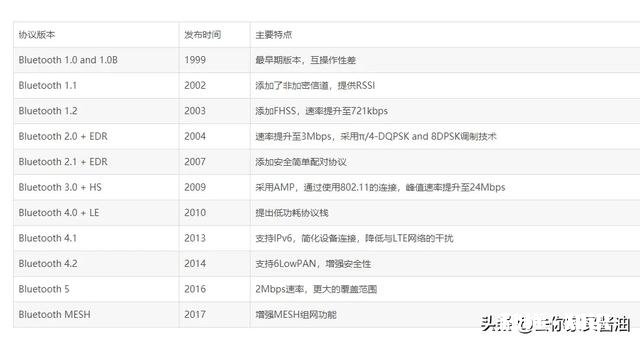 蓝牙6.0什么时候出怎么样