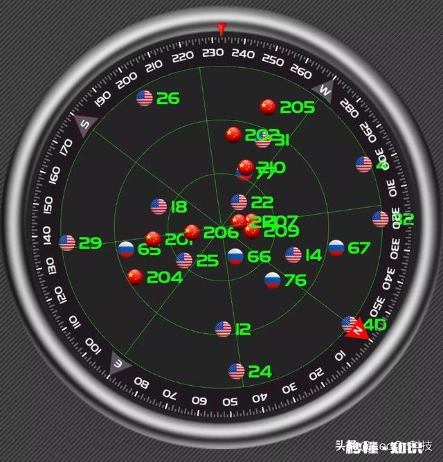 北斗三号全球卫星导航系统正式开通后，我们的手机地图可以用吗