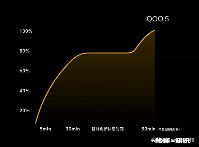 身边好多人都买了iQOO 5,这手机到底有哪些优势