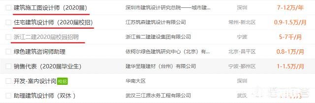 建筑学毕业生以后的待遇高吗