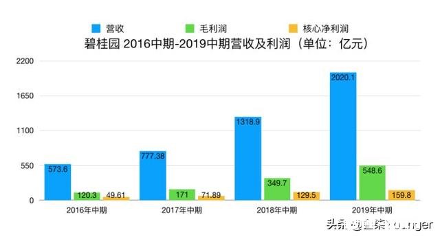 万科和碧桂园面试成功，选择哪个