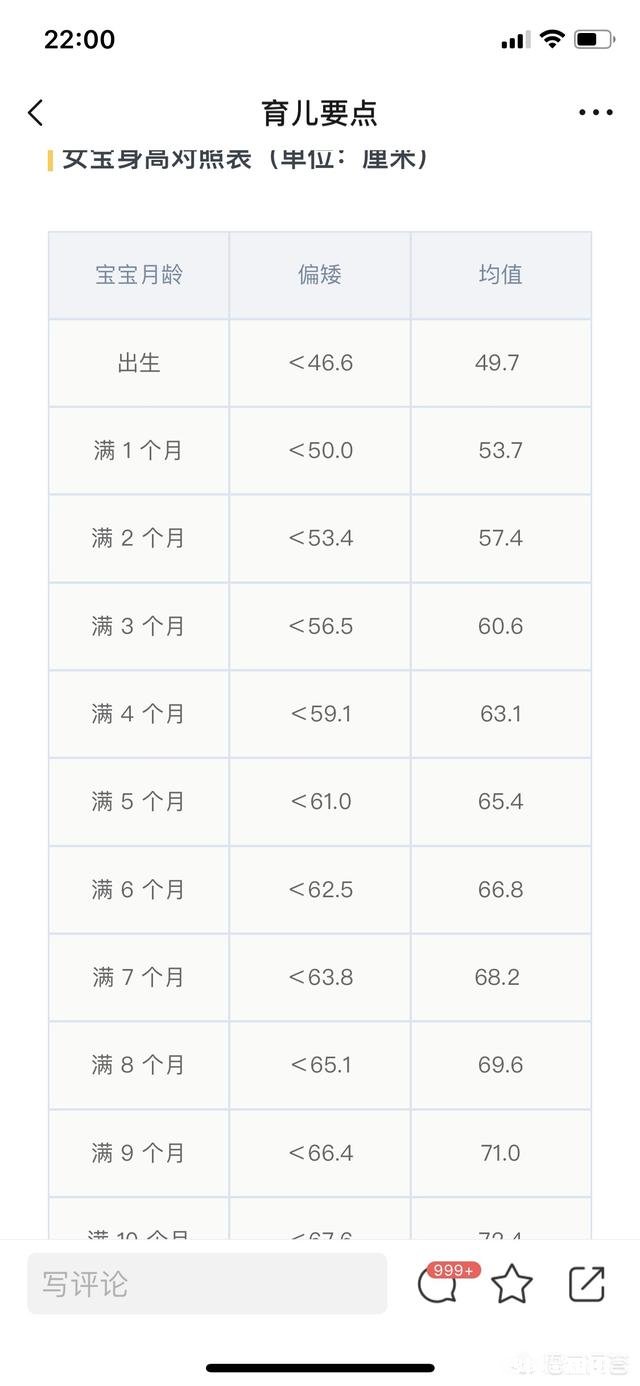6个月的宝宝身高57厘米正常吗