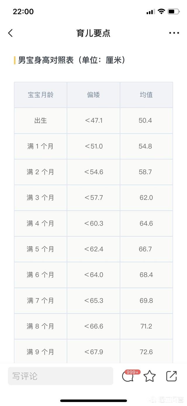 6个月的宝宝身高57厘米正常吗