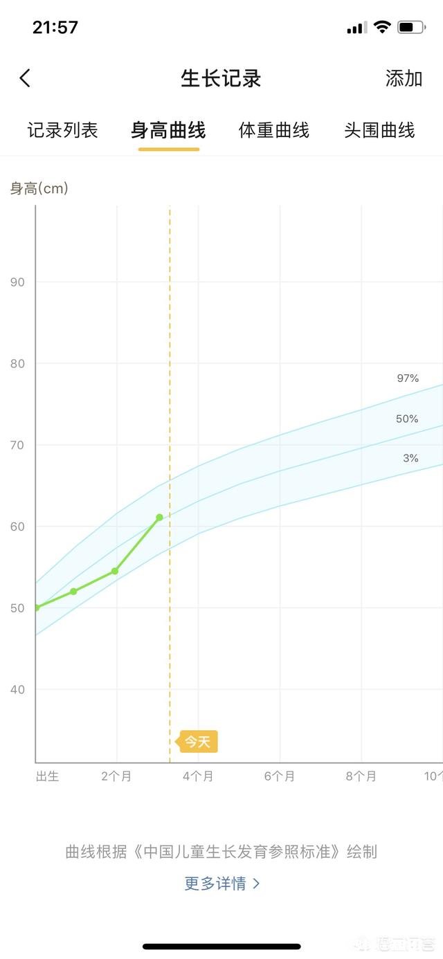 6个月的宝宝身高57厘米正常吗