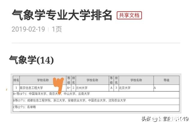 女儿考上南京信息工程大学大气科学专业怎么样