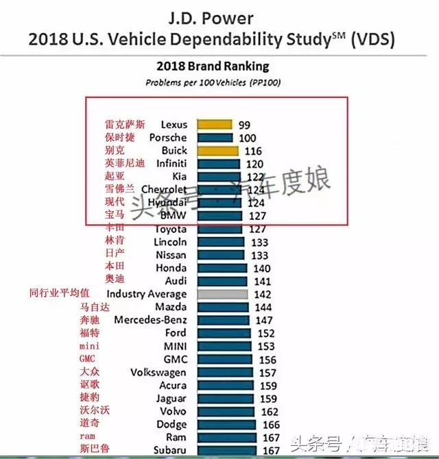 为什么有些人认为韩系车不如国产车