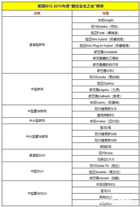 为什么有些人认为韩系车不如国产车