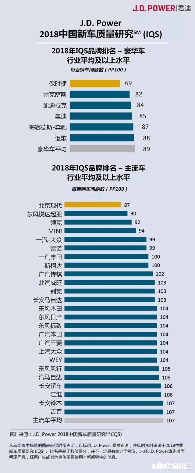 为什么有些人认为韩系车不如国产车