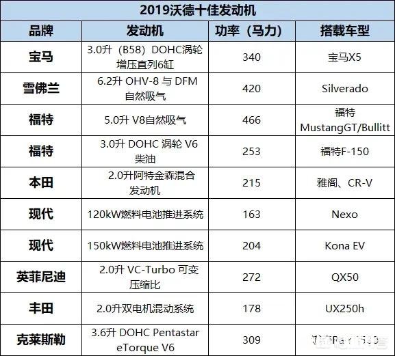 为什么有些人认为韩系车不如国产车