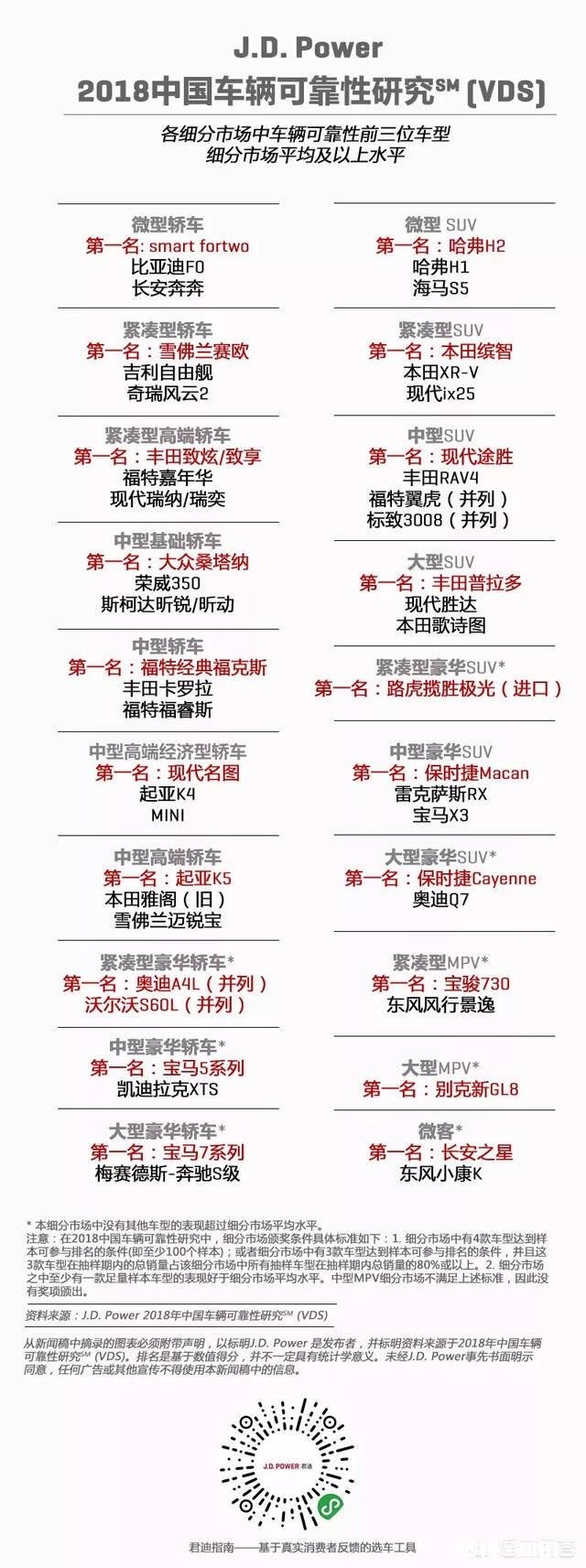 为什么有些人认为韩系车不如国产车