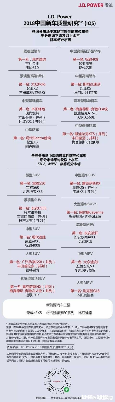 为什么有些人认为韩系车不如国产车