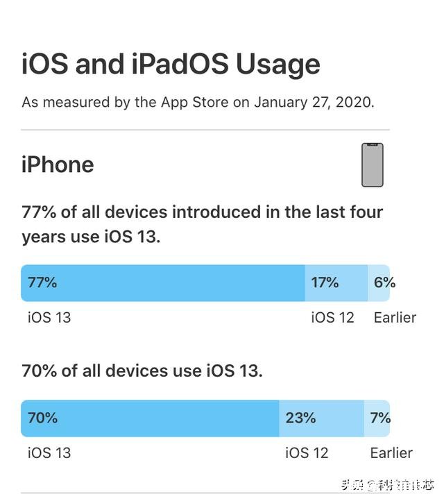 苹果什么时候可以开放降系统