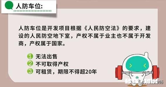 小区人防车位能买吗