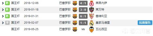 巴萨现在的实力在主场对战其他队伍胜算80％以上有没有