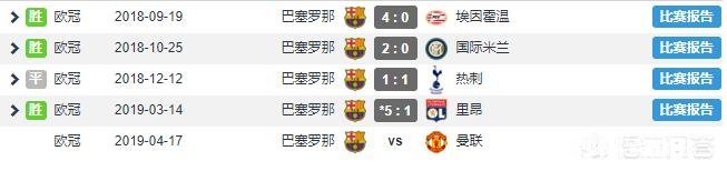 巴萨现在的实力在主场对战其他队伍胜算80％以上有没有