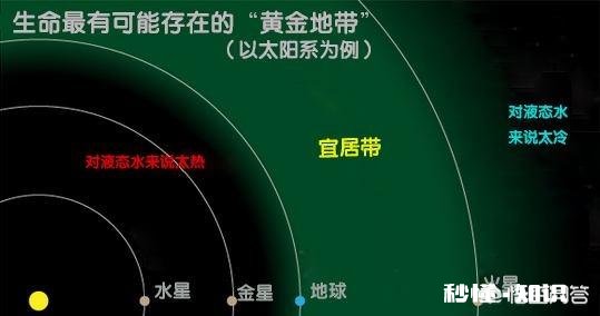 如果给火星或者金星按上发动机,推到合适的轨道上,人类能在上面生活吗
