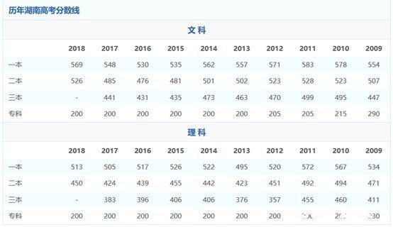 高考成绩不理想，该不该放弃去读大专的机会，还是选择去复读