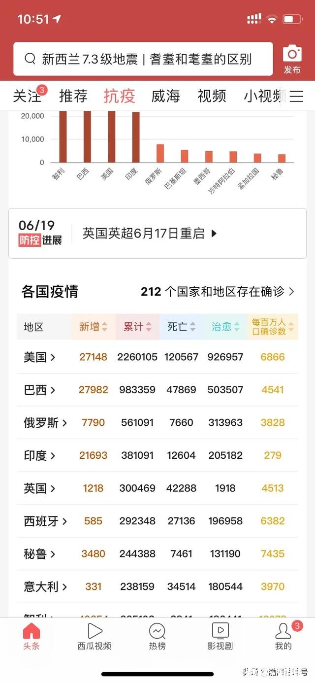 现在还有人想去美国旅游吗