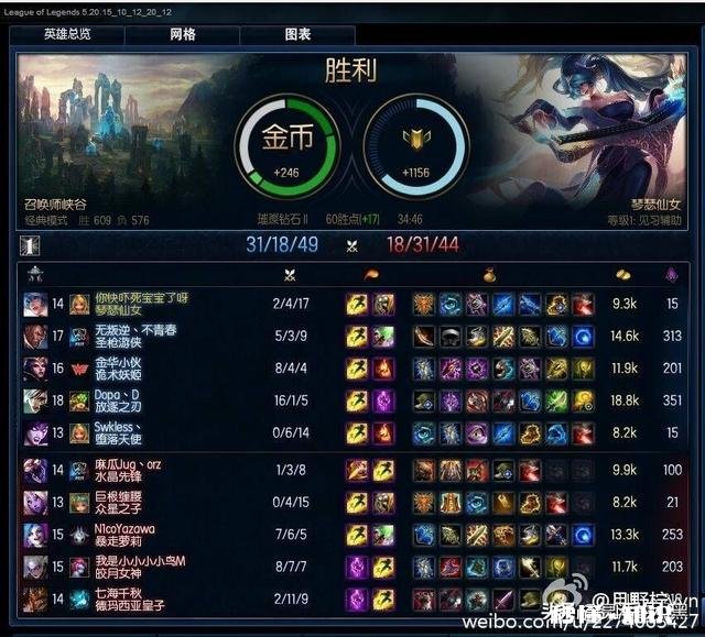 theshy为什么能一直压着别人打