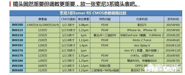 OPPO R15和小米Mix2s相比,哪个拍照效果更好