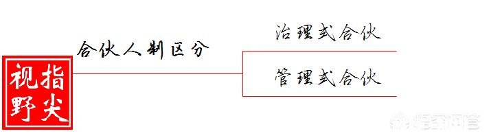 对于员工来说,合伙制到底靠谱不靠谱为什么