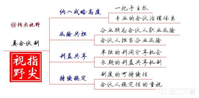 对于员工来说,合伙制到底靠谱不靠谱为什么