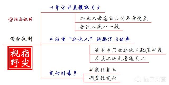 对于员工来说,合伙制到底靠谱不靠谱为什么