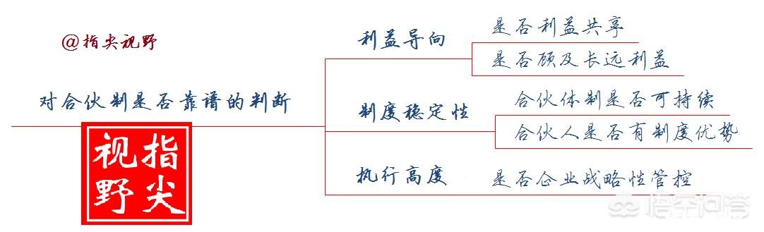 对于员工来说,合伙制到底靠谱不靠谱为什么