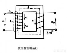 什么是“变压器空载损耗”
