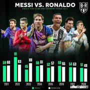 2018年C罗打进10粒点球，梅西打进10粒任意球，谁的难度更高