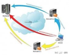 国外玩国内游戏怎么解决网络延时