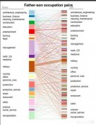 父母的职业对于孩子的成长有什么影响吗